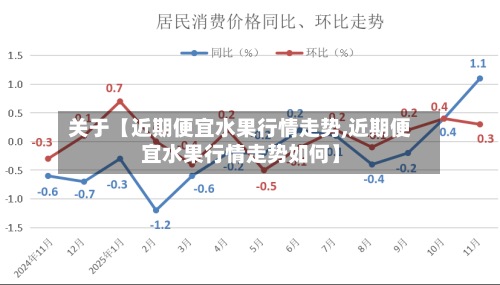 关于【近期便宜水果行情走势,近期便宜水果行情走势如何】-第2张图片