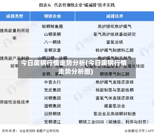今日废钢行情走势分析(今日废钢行情走势分析图)