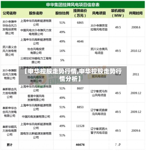 【申华控股走势行情,申华控股走势行情分析】