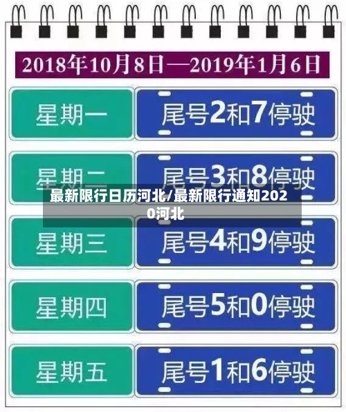 最新限行日历河北/最新限行通知2020河北-第2张图片