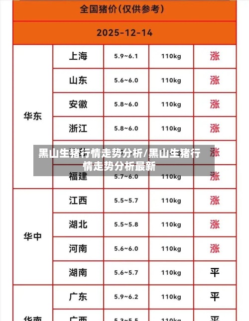 黑山生猪行情走势分析/黑山生猪行情走势分析最新-第2张图片