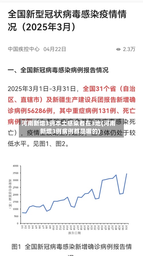 河南新增3例本土感染者在3地(河南新增3例病例都是哪的)
