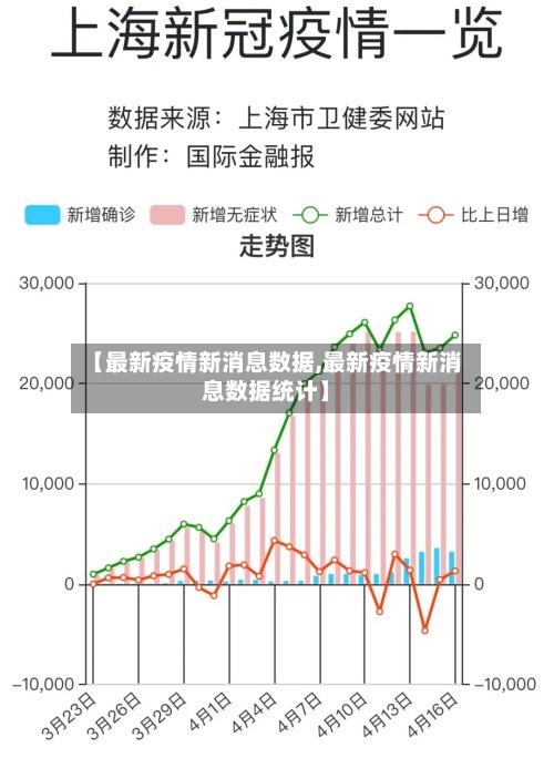 【最新疫情新消息数据,最新疫情新消息数据统计】-第2张图片