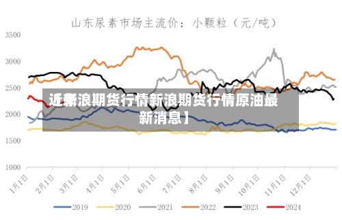 近来
【新浪期货行情新浪期货行情原油最新消息】