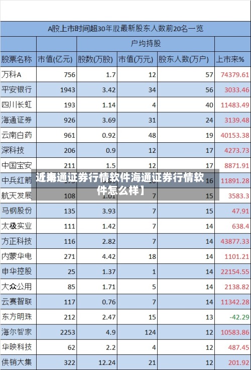 近来【海通证券行情软件海通证券行情软件怎么样】-第2张图片
