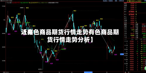 近来【有色商品期货行情走势有色商品期货行情走势分析】