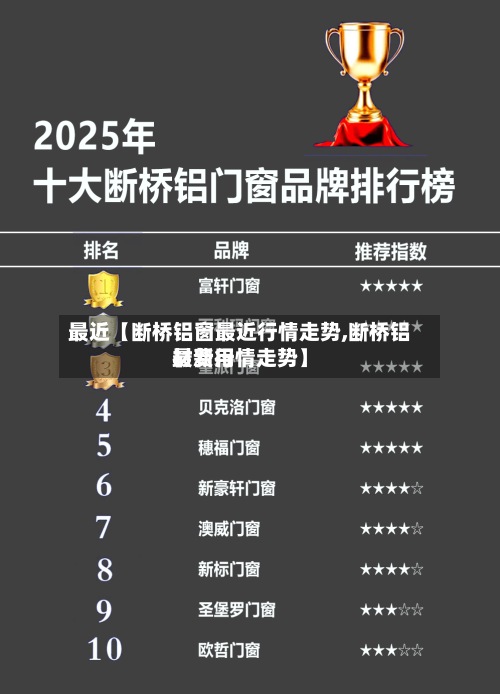 最近【断桥铝窗最近行情走势,断桥铝材费用最新行情走势】-第3张图片