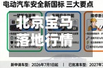 北京宝马落地行情走势/北京宝马落地行情走势图-第2张图片