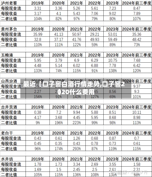 最近【口子窖白酒行情走势,口子窖2020什么费用】-第2张图片