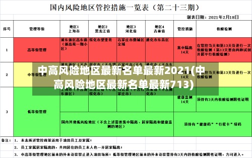 中高风险地区最新名单最新2021(中高风险地区最新名单最新713)-第2张图片