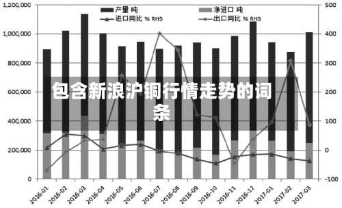 包含新浪沪铜行情走势的词条