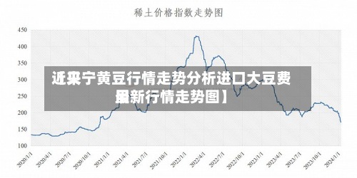 近来【贝宁黄豆行情走势分析进口大豆费用最新行情走势图】