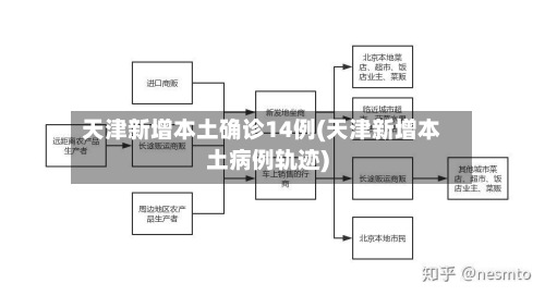 天津新增本土确诊14例(天津新增本土病例轨迹)-第2张图片