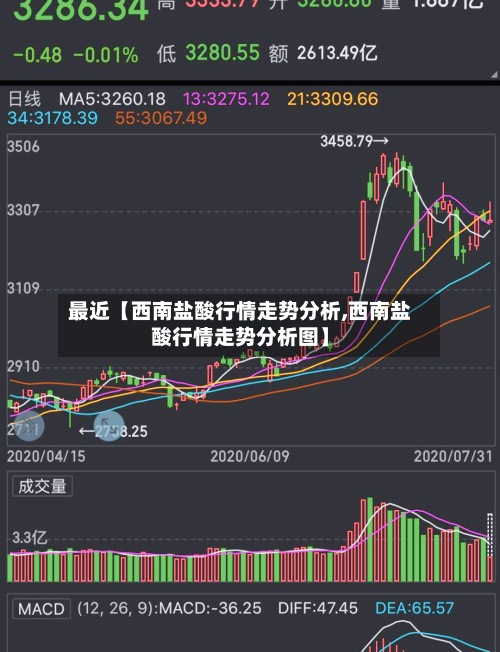 最近【西南盐酸行情走势分析,西南盐酸行情走势分析图】-第3张图片