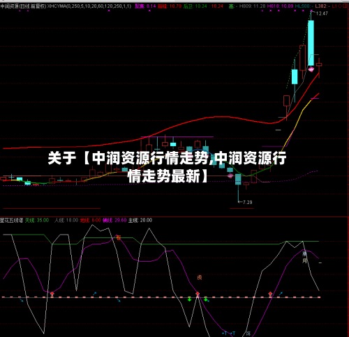 关于【中润资源行情走势,中润资源行情走势最新】-第3张图片