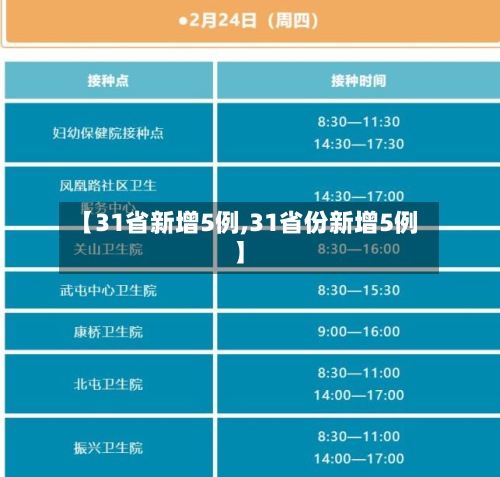 【31省新增5例,31省份新增5例】