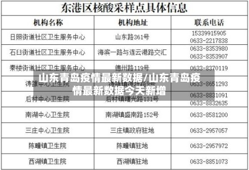 山东青岛疫情最新数据/山东青岛疫情最新数据今天新增-第2张图片