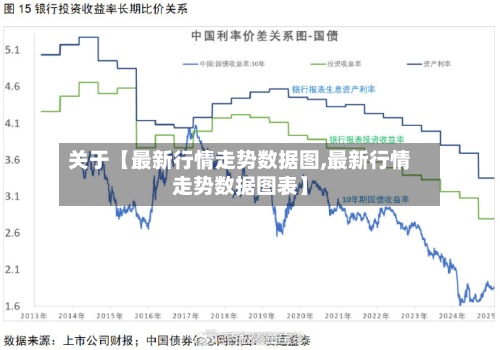 关于【最新行情走势数据图,最新行情走势数据图表】