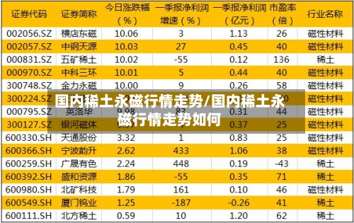 国内稀土永磁行情走势/国内稀土永磁行情走势如何