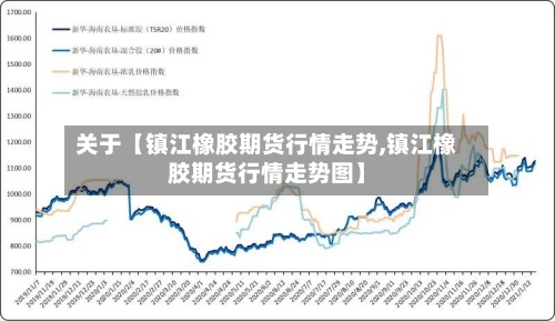 关于【镇江橡胶期货行情走势,镇江橡胶期货行情走势图】-第2张图片