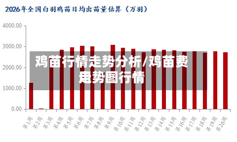 鸡苗行情走势分析/鸡苗费用走势图行情