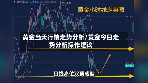 黄金当天行情走势分析/黄金今日走势分析操作建议-第2张图片