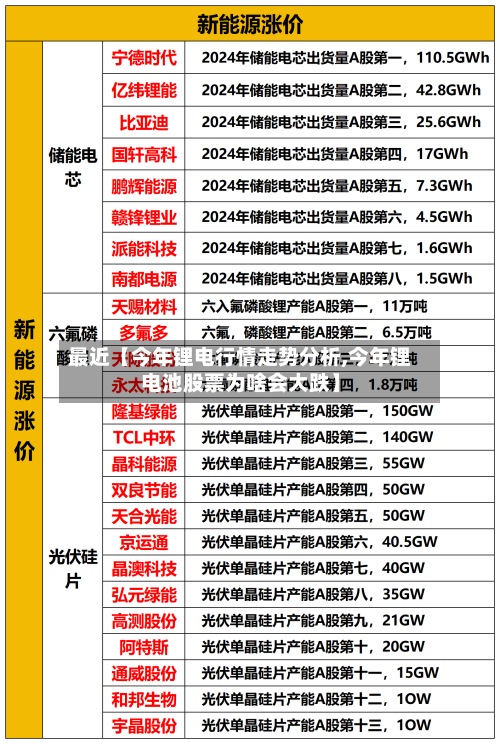 最近【今年锂电行情走势分析,今年锂电池股票为啥会大跌】-第3张图片