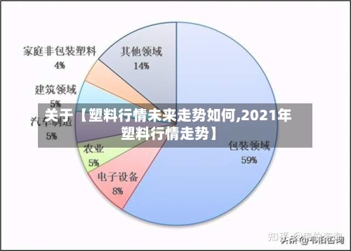 关于【塑料行情未来走势如何,2021年塑料行情走势】
