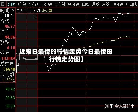 近来【今日最惨的行情走势今日最惨的行情走势图】-第2张图片