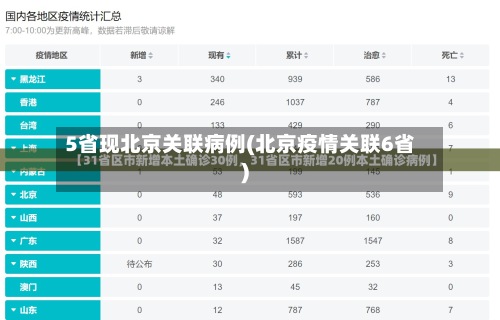 5省现北京关联病例(北京疫情关联6省)