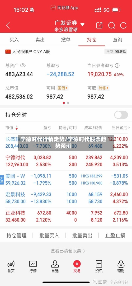 宁德时代行情走势/宁德时代股票趋势预测-第2张图片