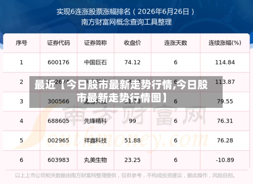 最近【今日股市最新走势行情,今日股市最新走势行情图】-第2张图片