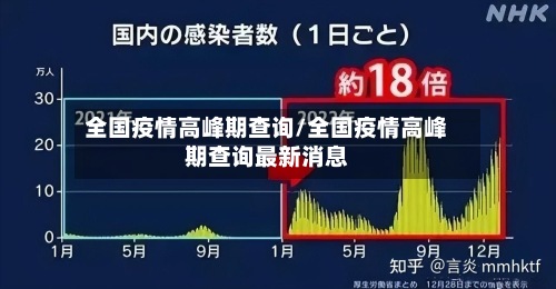全国疫情高峰期查询/全国疫情高峰期查询最新消息-第3张图片