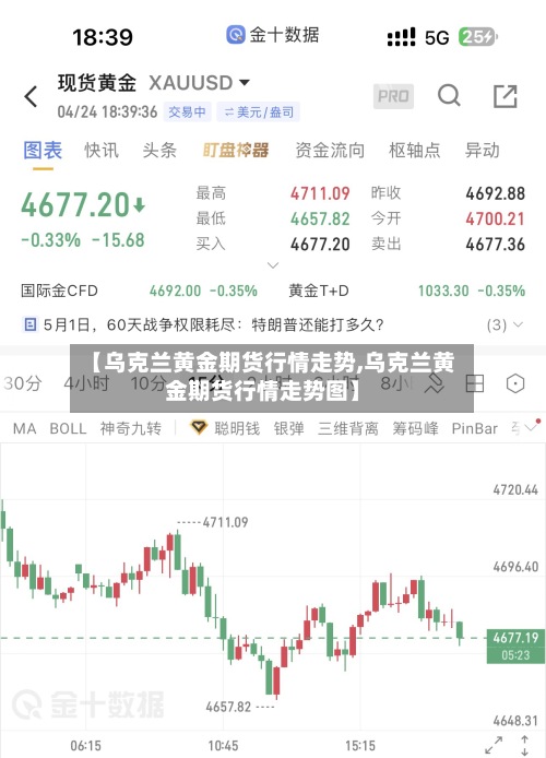 【乌克兰黄金期货行情走势,乌克兰黄金期货行情走势图】