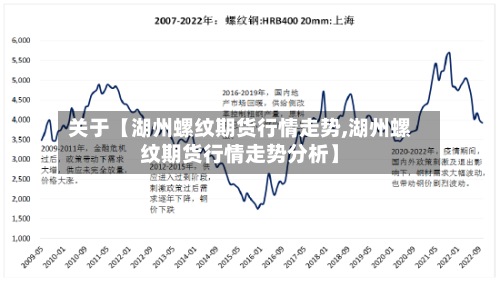 关于【湖州螺纹期货行情走势,湖州螺纹期货行情走势分析】-第2张图片