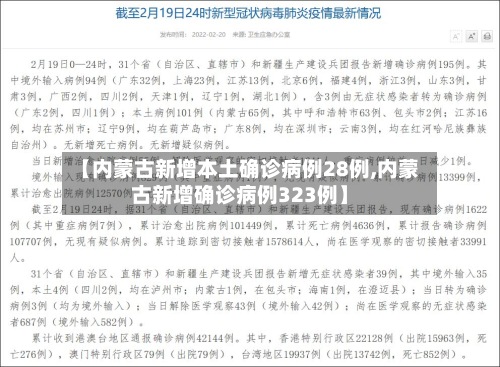 【内蒙古新增本土确诊病例28例,内蒙古新增确诊病例323例】