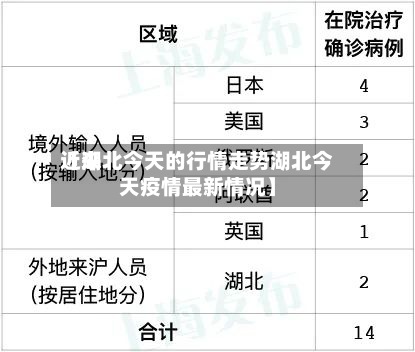 近来【湖北今天的行情走势湖北今天疫情最新情况】-第3张图片