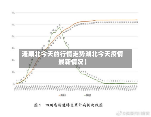 近来【湖北今天的行情走势湖北今天疫情最新情况】