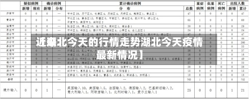 近来【湖北今天的行情走势湖北今天疫情最新情况】-第2张图片