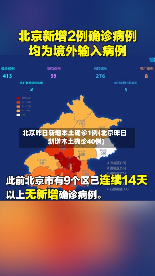 北京昨日新增本土确诊1例(北京昨日新增本土确诊40例)