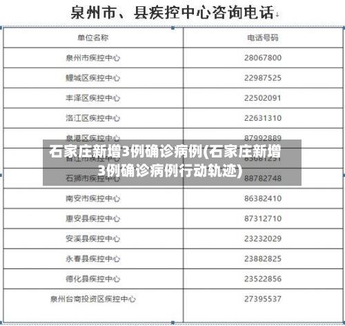 石家庄新增3例确诊病例(石家庄新增3例确诊病例行动轨迹)