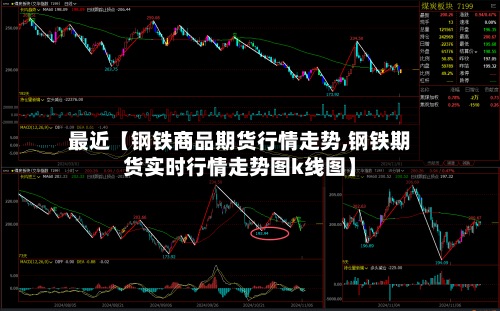 最近【钢铁商品期货行情走势,钢铁期货实时行情走势图k线图】