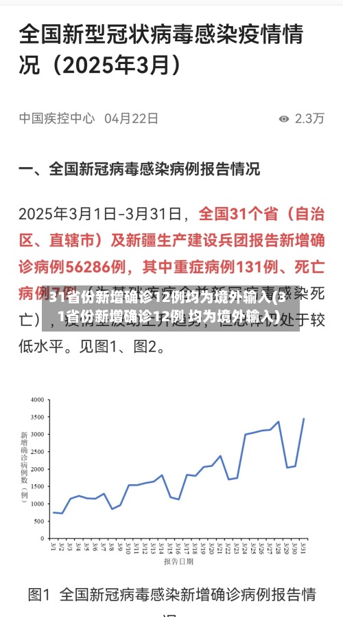 31省份新增确诊12例均为境外输入(31省份新增确诊12例 均为境外输入)