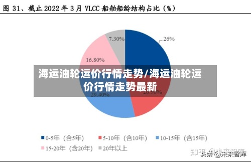 海运油轮运价行情走势/海运油轮运价行情走势最新-第3张图片