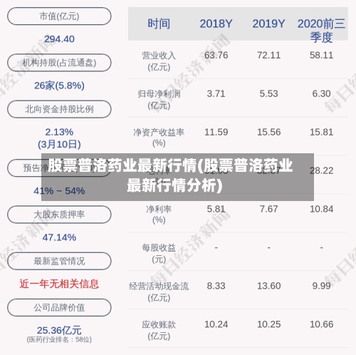 股票普洛药业最新行情(股票普洛药业最新行情分析)
