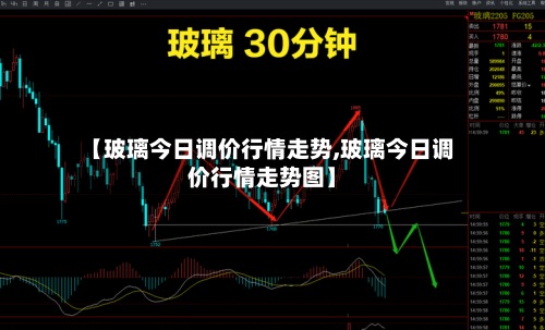 【玻璃今日调价行情走势,玻璃今日调价行情走势图】-第3张图片