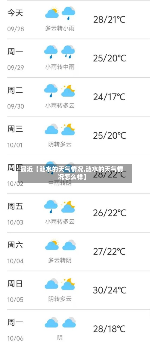 最近【涟水的天气情况,涟水的天气情况怎么样】