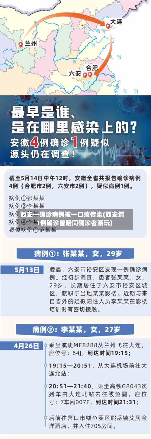 西安一确诊病例被一口痰传染(西安增1例确诊曾陪同确诊者游玩)-第2张图片