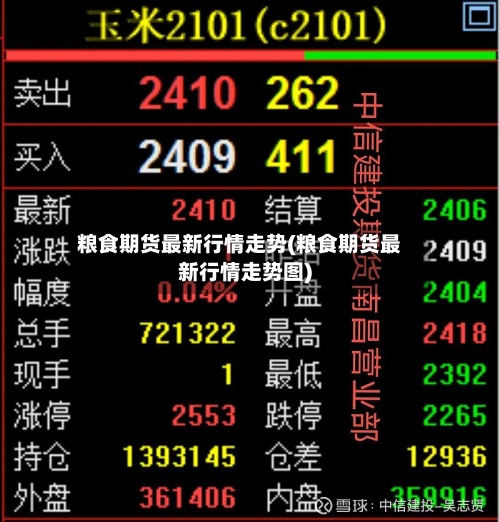 粮食期货最新行情走势(粮食期货最新行情走势图)-第2张图片