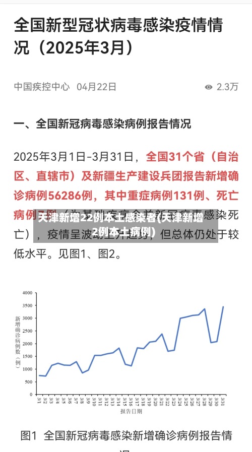 天津新增22例本土感染者(天津新增2例本土病例)-第3张图片